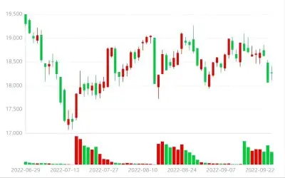 Are aluminum prices coming down?