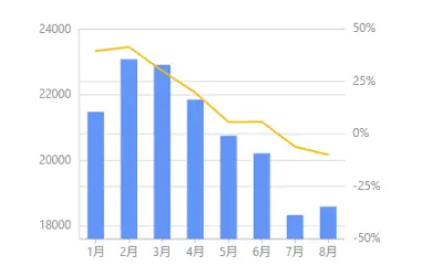 What drives the prices of aluminum? Why aluminum prices are so high? Where are aluminum prices going?