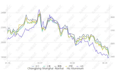 Aluminum morning review