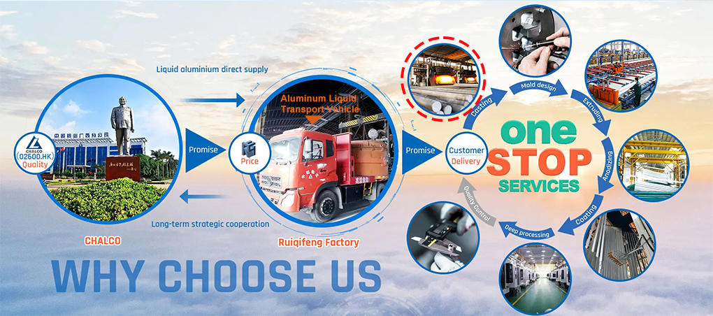 WHY CHOOSE US-Ru(12-04-10-00-42)