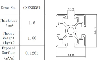 What’s the types of industrial aluminum profiles?