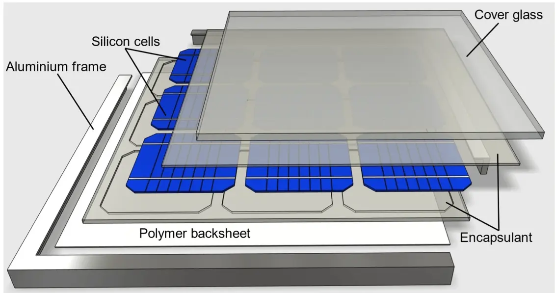 What Does the Aluminium Frame Do in a Solar Panel?