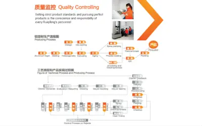 How can production management be improved? What is production management needs and importance?