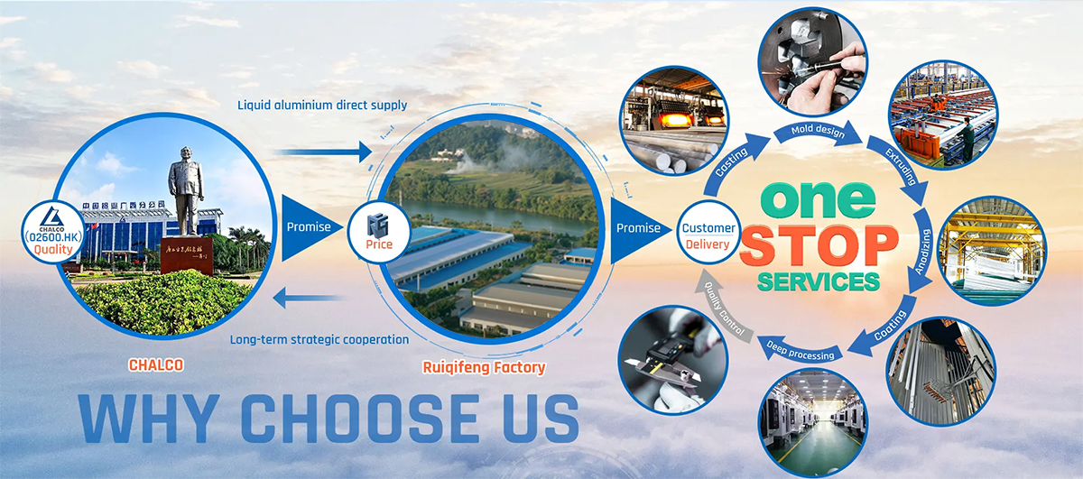 WHY CHOOSE US-Ruiqifeng New Material-2023-V2