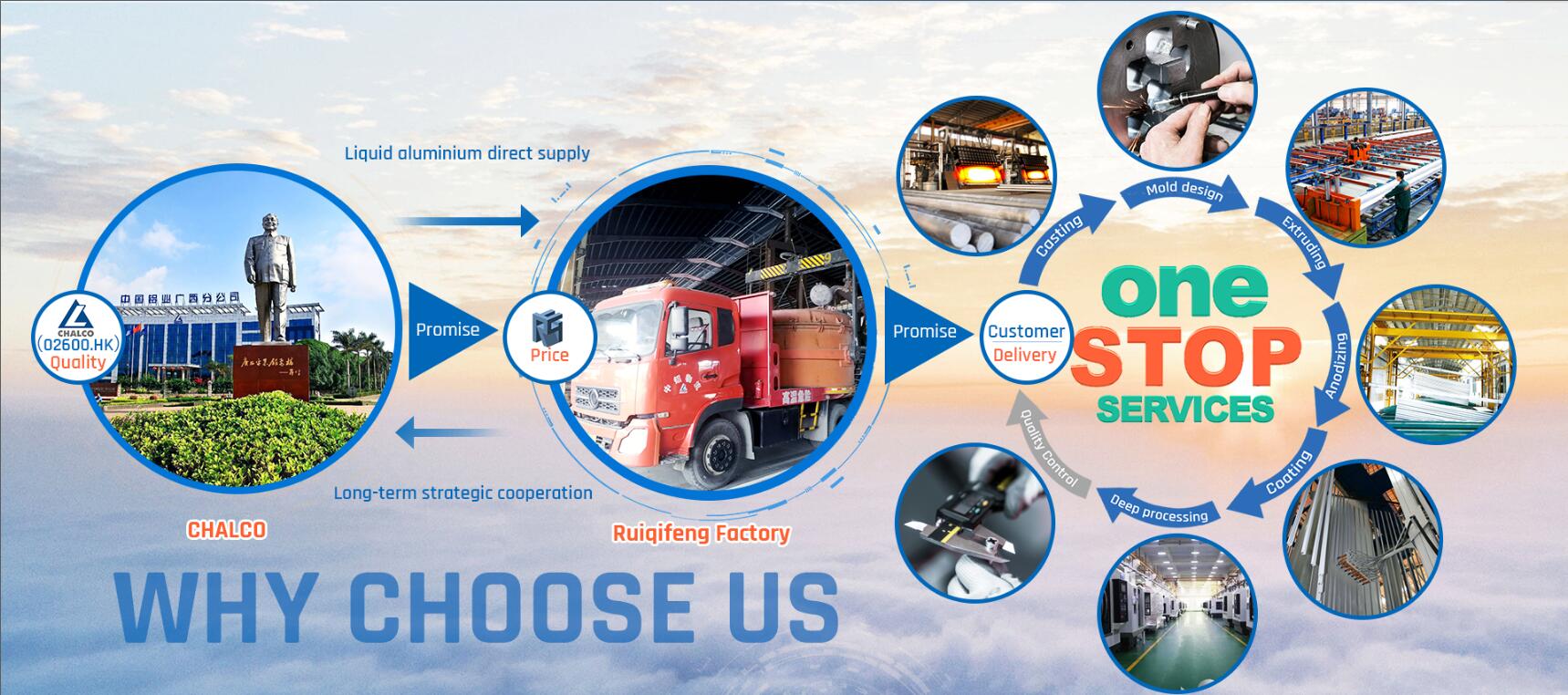 Why Choose US-Ruiqifeng New Material