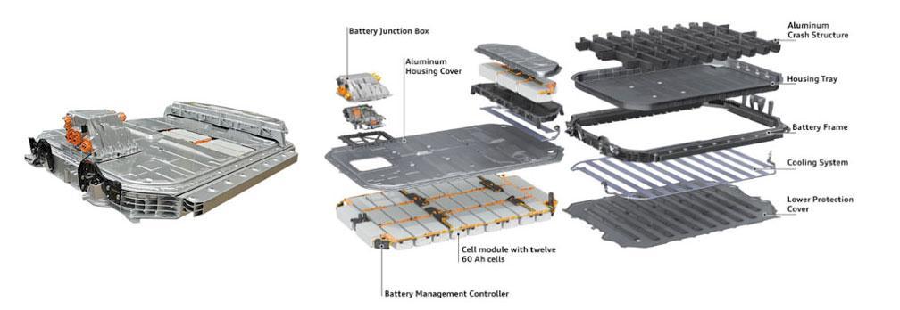 transporation_Electric_Vehicle_Battery_Box