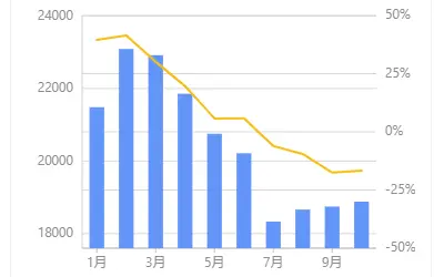 Global aluminum prices stabilize but remain a downside risk as demand remains weak